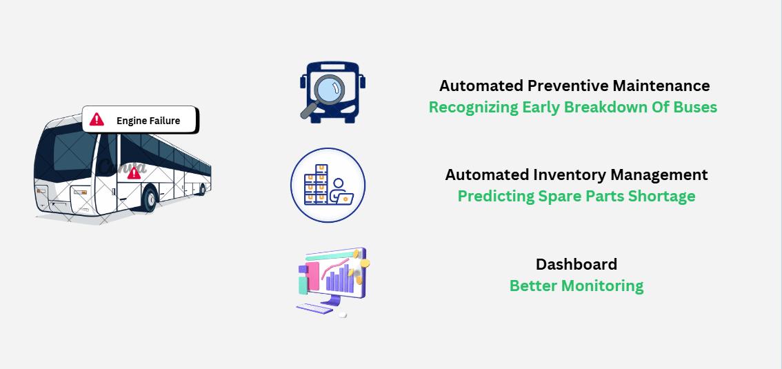 MaintainIQ System Overview