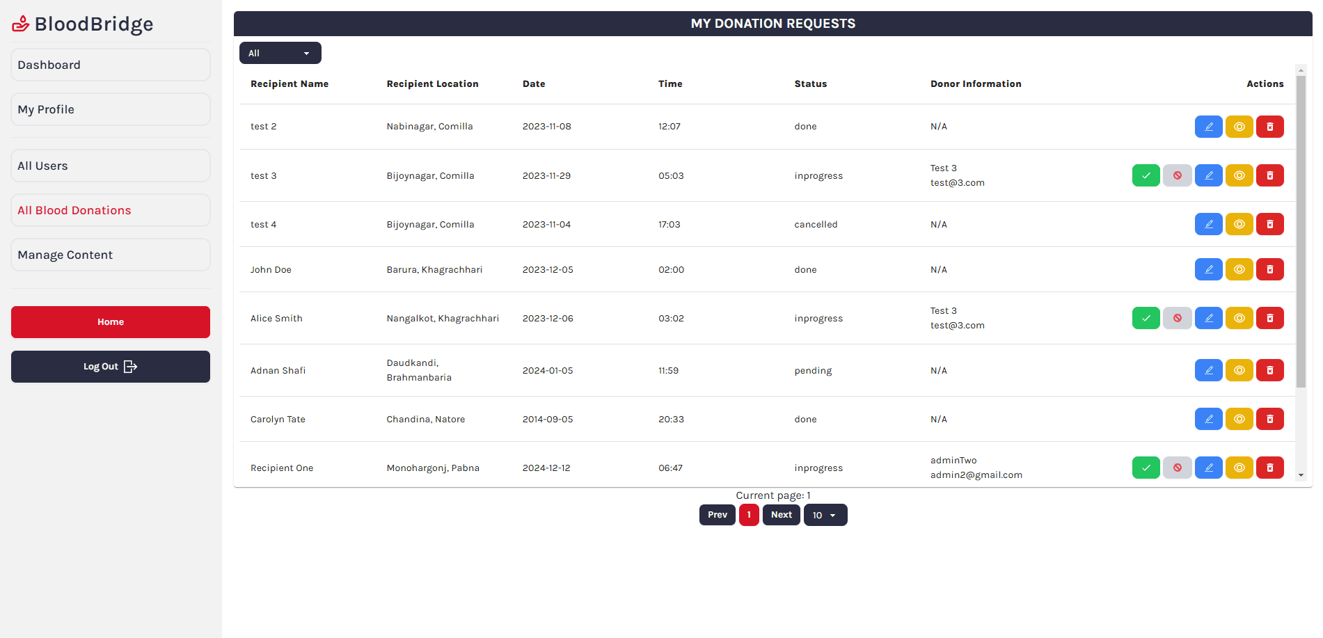 BloodBridge - Admin Donation Management