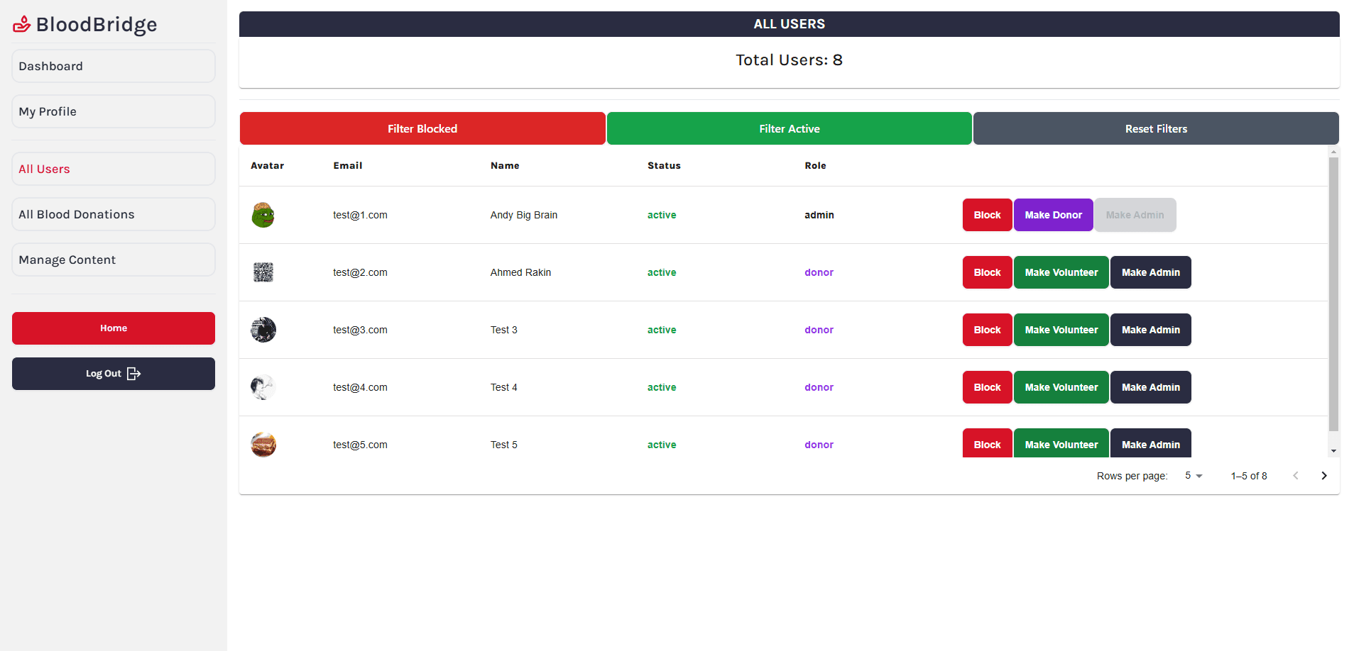 BloodBridge - Admin User Management