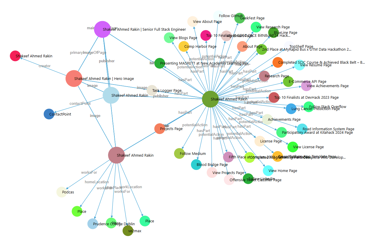 JSON-LD Graph